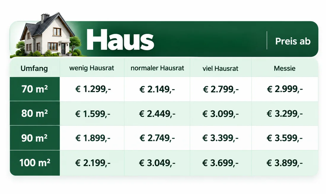 Preisliste für Häuser von 70 bis 100 Quadratmeter
