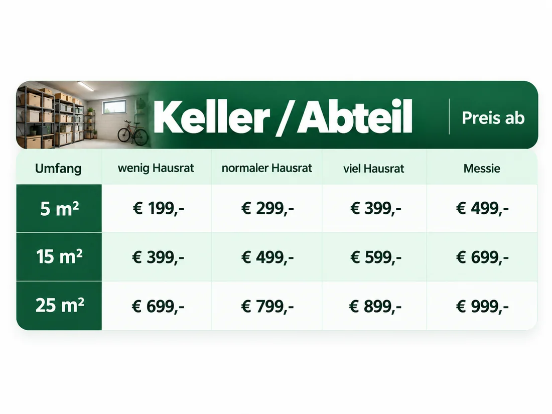 Preisliste für Keller und Abteil mit Richtpreisen je nach Umfang