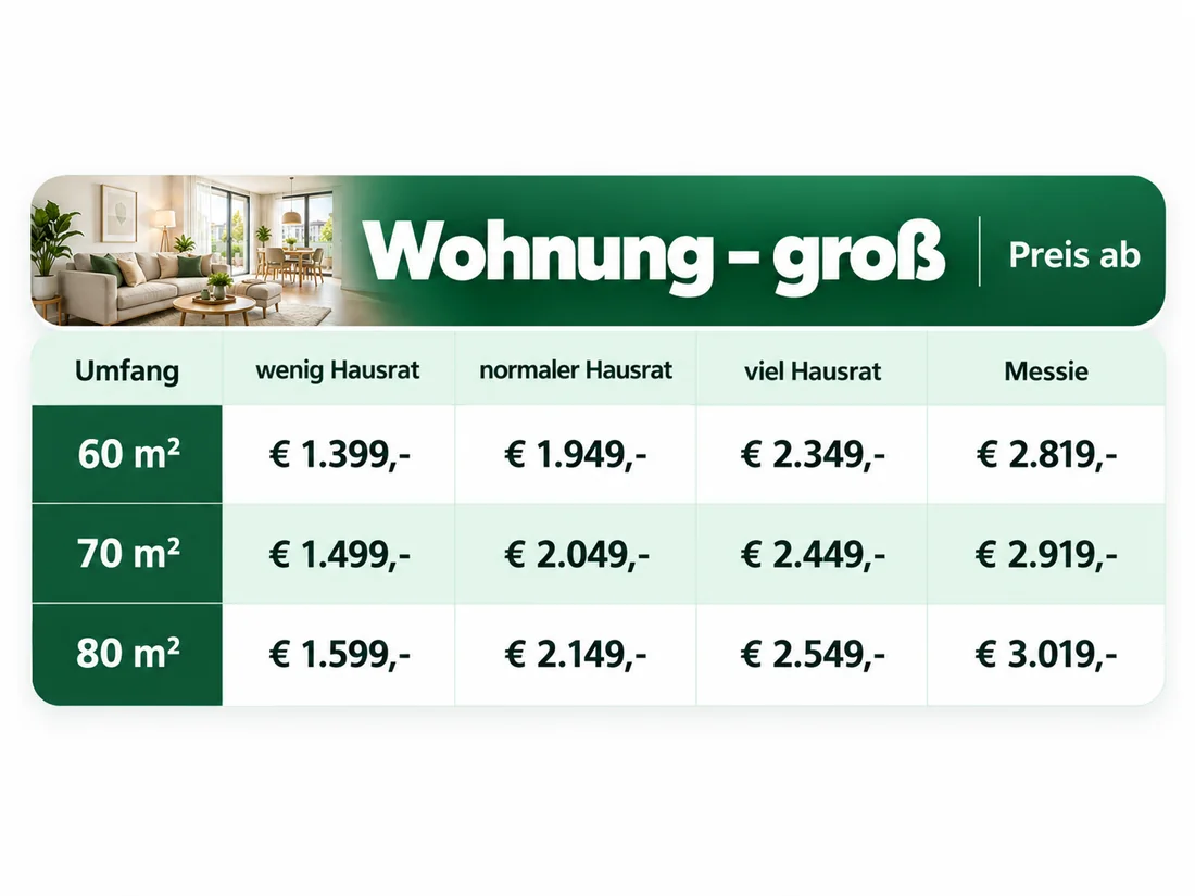 Preisliste für große Wohnungen von 60 bis 80 Quadratmeter